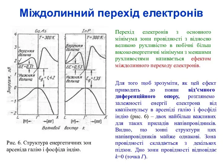 Міждолинний перехід електронів Рис. 6. Структура енергетичних зон арсеніда галію і