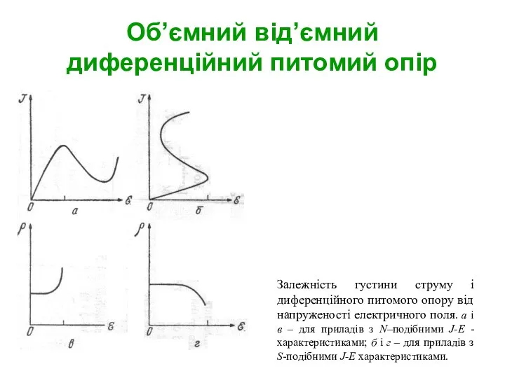 Об’ємний від’ємний диференційний питомий опір Залежність густини струму і диференційного питомого