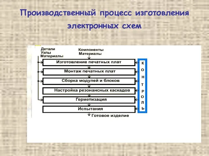 Производственный процесс изготовления электронных схем