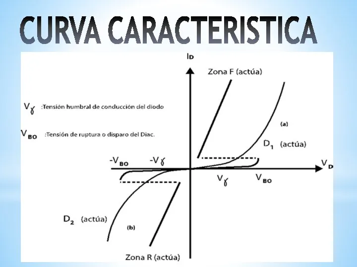 CURVA CARACTERISTICA