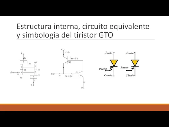 Estructura interna, circuito equivalente y simbología del tiristor GTO