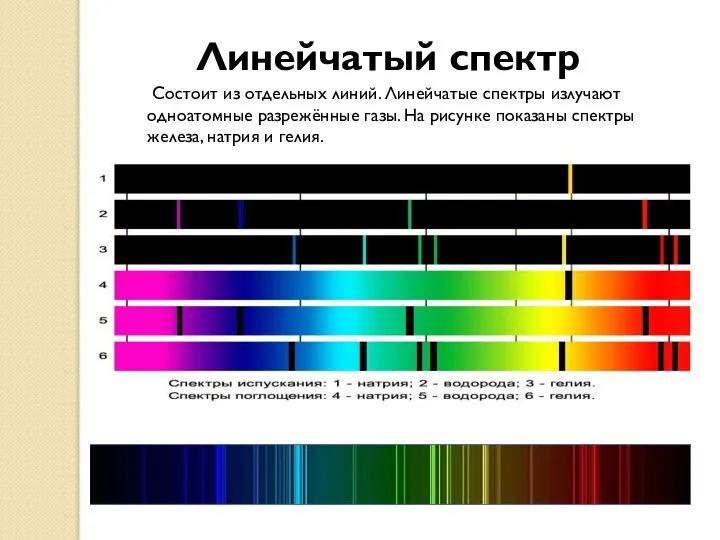 Состоит из отдельных линий. Линейчатые спектры излучают одноатомные разрежённые газы. На