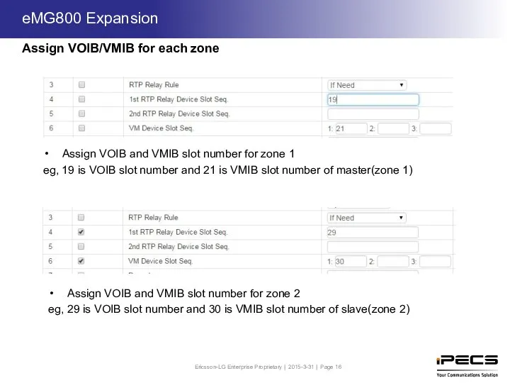 Assign VOIB/VMIB for each zone Assign VOIB and VMIB slot number