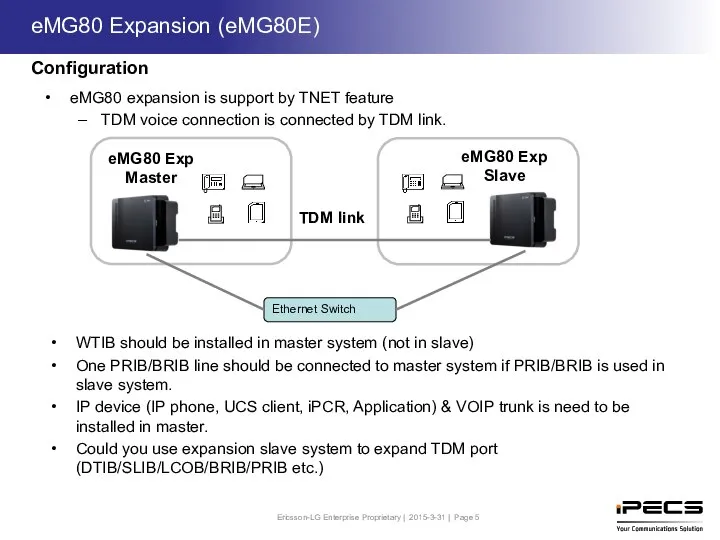 eMG80 expansion is support by TNET feature TDM voice connection is