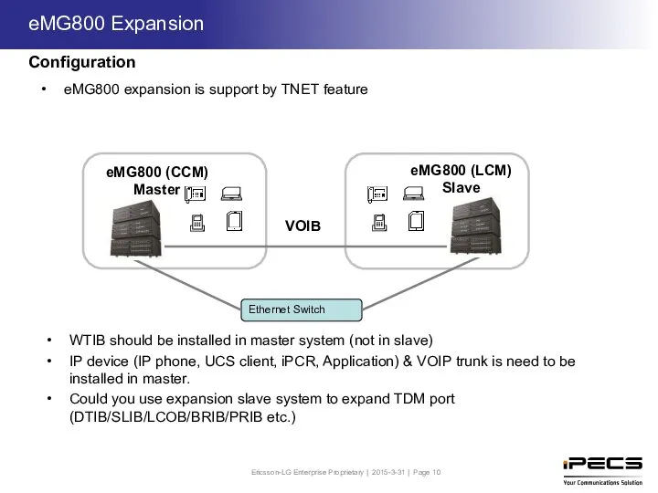 eMG800 expansion is support by TNET feature eMG800 (CCM) Master Configuration