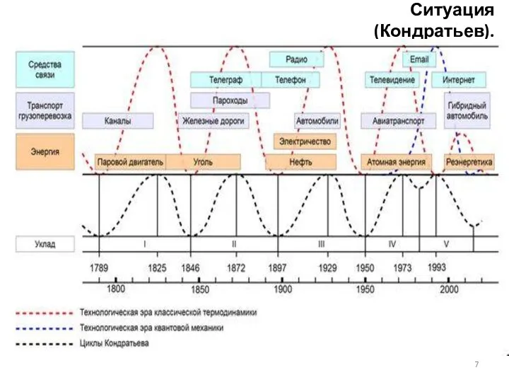 Ситуация (Кондратьев).