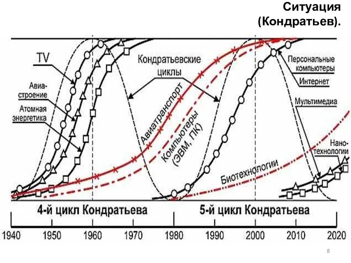 Ситуация (Кондратьев).