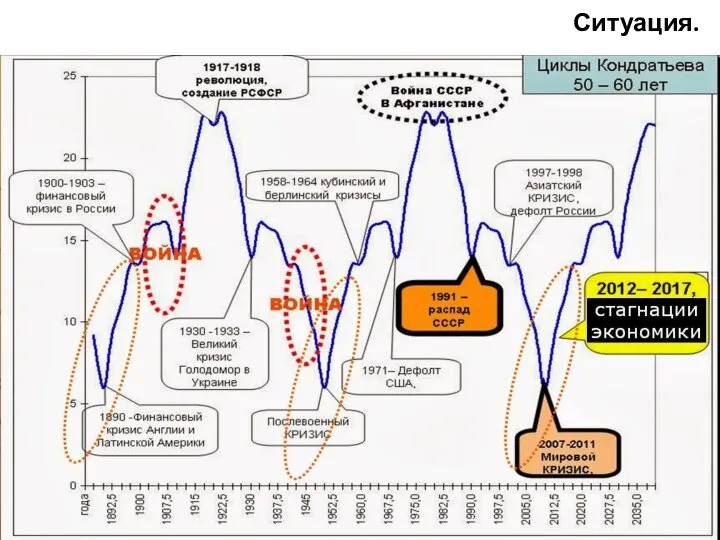 Ситуация.