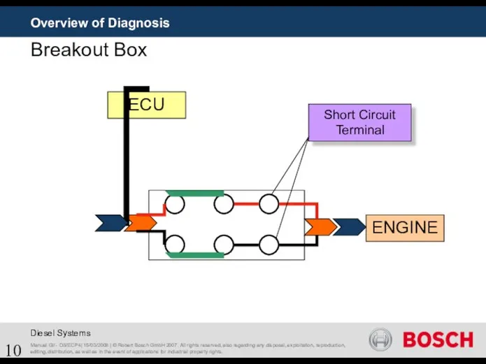 Overview of Diagnosis Breakout Box ENGINE ECU Short Circuit Terminal Manuel