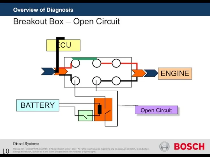 Overview of Diagnosis Breakout Box – Open Circuit ENGINE ECU BATTERY