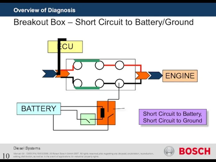 Overview of Diagnosis Breakout Box – Short Circuit to Battery/Ground ENGINE