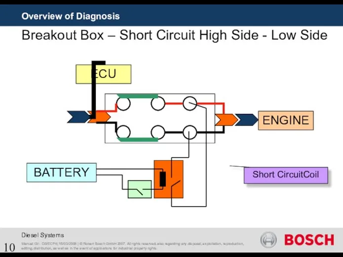Overview of Diagnosis Breakout Box – Short Circuit High Side -