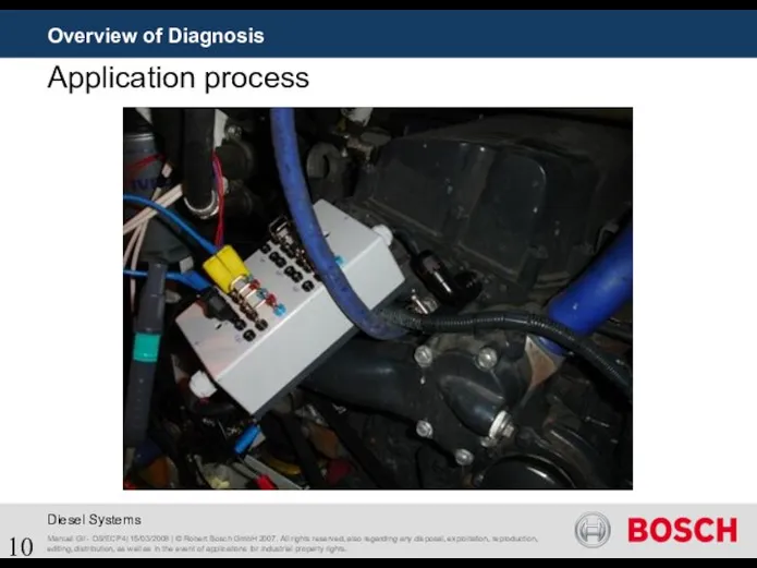 Overview of Diagnosis Application process Manuel Gil - DS/ECP4| 15/03/2008 |