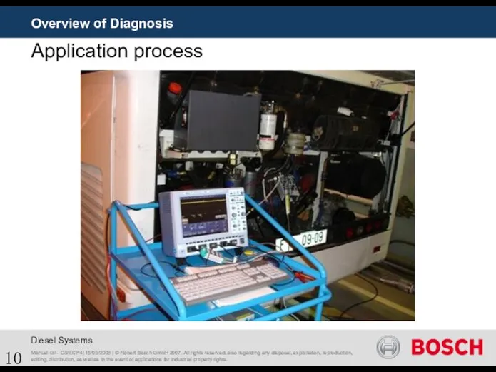 Overview of Diagnosis Application process Manuel Gil - DS/ECP4| 15/03/2008 |