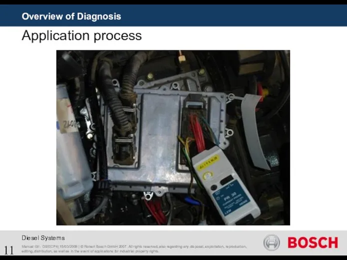 Overview of Diagnosis Application process Manuel Gil - DS/ECP4| 15/03/2008 |