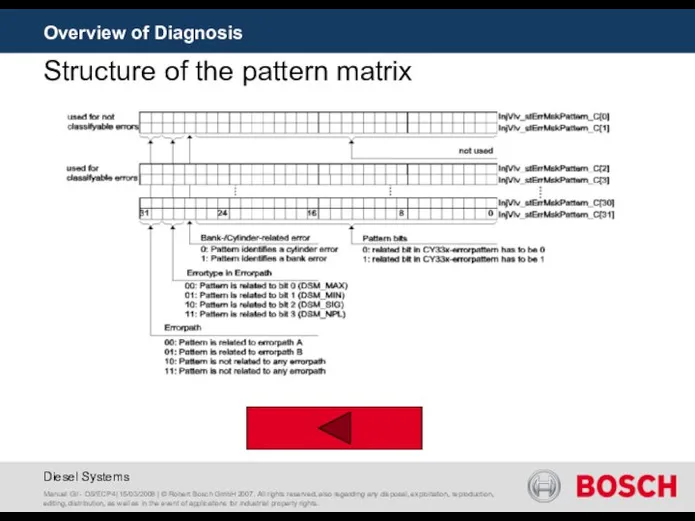 Overview of Diagnosis Structure of the pattern matrix Manuel Gil -