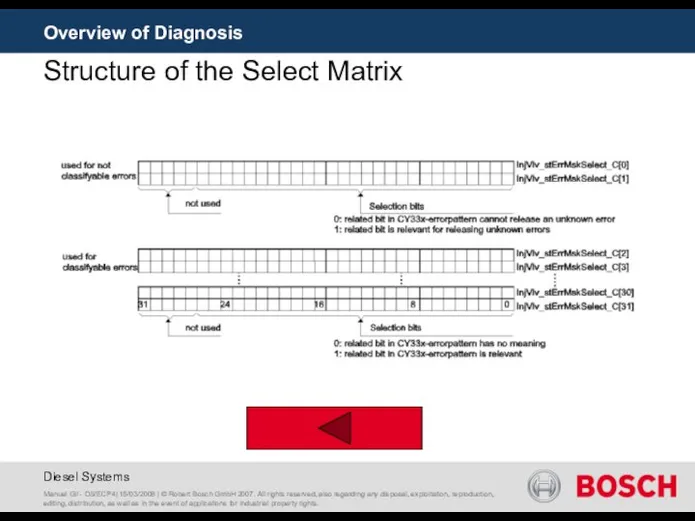 Overview of Diagnosis Structure of the Select Matrix Manuel Gil -
