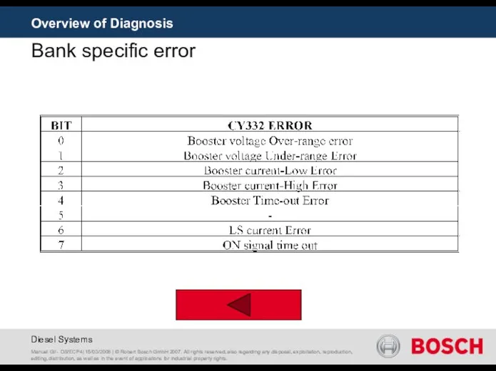 Overview of Diagnosis Bank specific error Manuel Gil - DS/ECP4| 15/03/2008