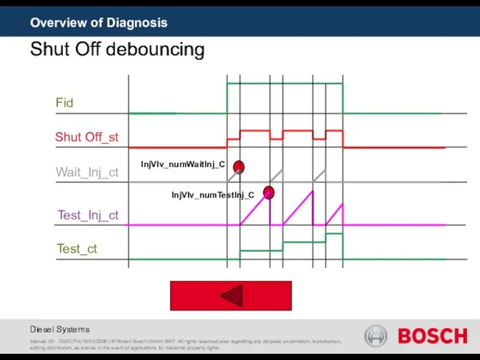 InjVlv_numWaitInj_C InjVlv_numTestInj_C Wait_Inj_ct Fid Test_Inj_ct Test_ct Shut Off_st Shut Off debouncing