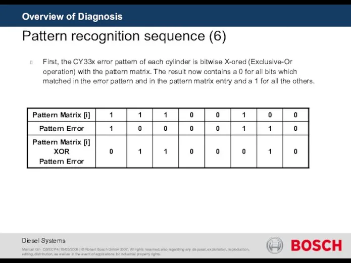 Overview of Diagnosis Pattern recognition sequence (6) First, the CY33x error