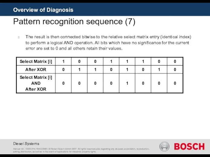 Overview of Diagnosis Pattern recognition sequence (7) The result is then