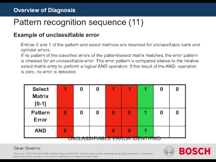 Overview of Diagnosis UNCLASSIFIABLE ERROR IDENTIFIED Entries 0 and 1 of