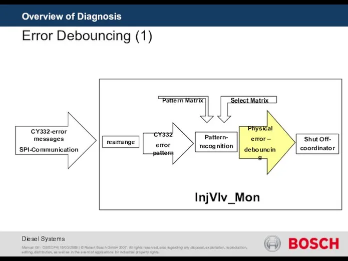 InjVlv_Mon rearrange Pattern- recognition Shut Off- coordinator CY332-error messages SPI-Communication CY332