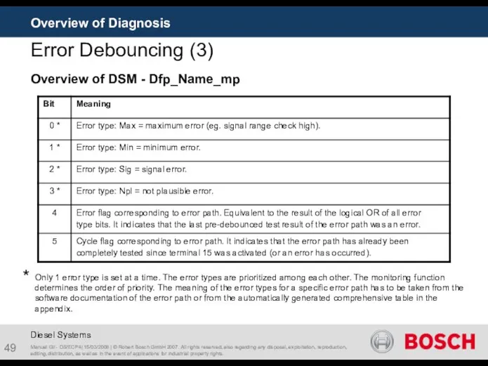 Error Debouncing (3) * Overview of Diagnosis Only 1 error type