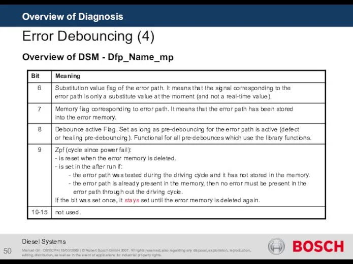 Error Debouncing (4) Overview of Diagnosis Manuel Gil - DS/ECP4| 15/03/2008