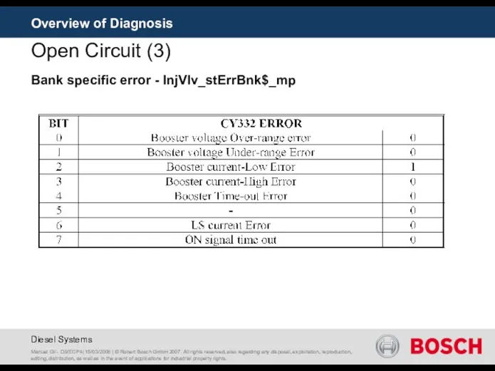 Overview of Diagnosis Open Circuit (3) Manuel Gil - DS/ECP4| 15/03/2008