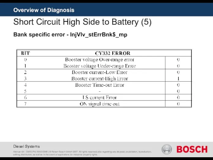 Overview of Diagnosis Short Circuit High Side to Battery (5) Manuel