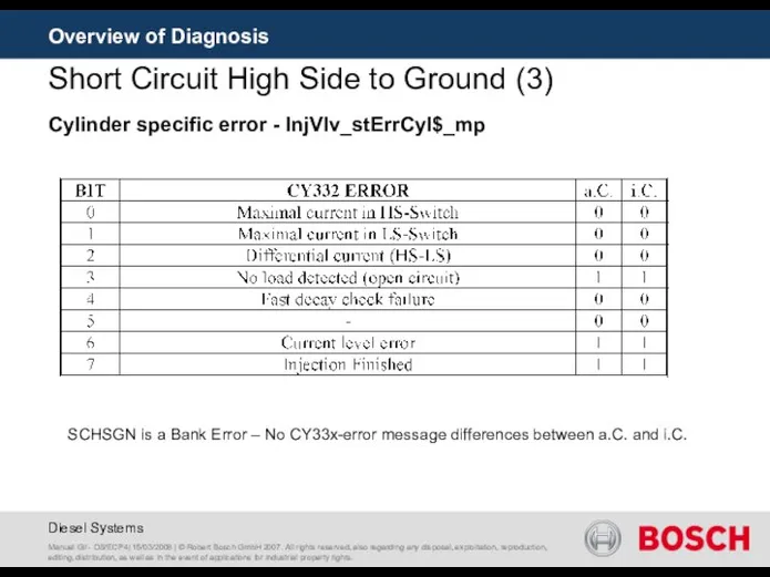 Overview of Diagnosis Short Circuit High Side to Ground (3) Manuel