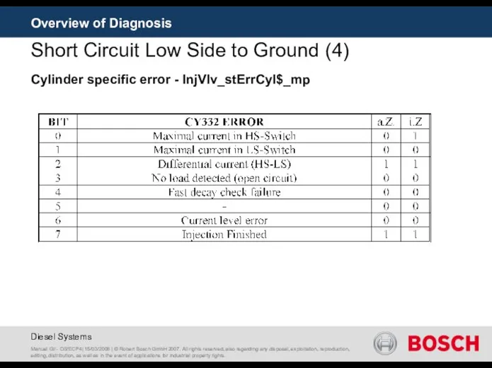 Overview of Diagnosis Short Circuit Low Side to Ground (4) Manuel
