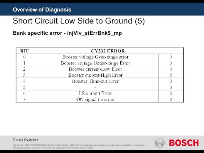 Overview of Diagnosis Short Circuit Low Side to Ground (5) Manuel