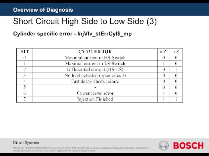 Overview of Diagnosis Short Circuit High Side to Low Side (3)