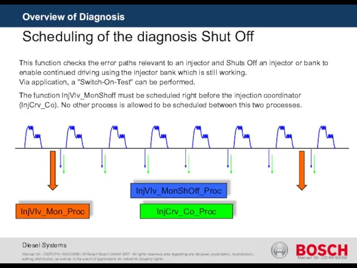 Manuel Gil - DS-NF/EAN4 Overview of Diagnosis Scheduling of the diagnosis