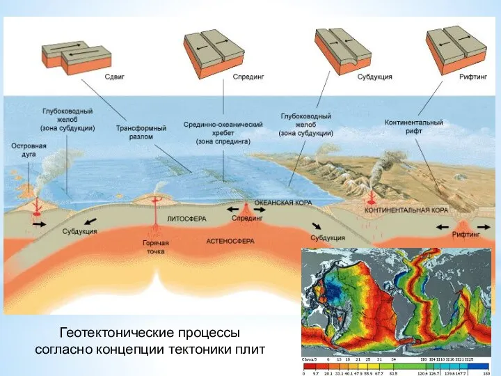 Геотектонические процессы согласно концепции тектоники плит