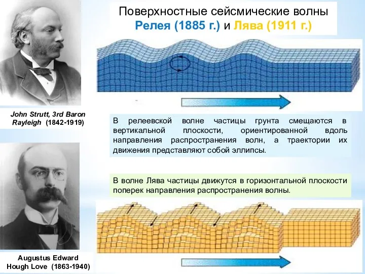 Поверхностные сейсмические волны Релея (1885 г.) и Лява (1911 г.) В