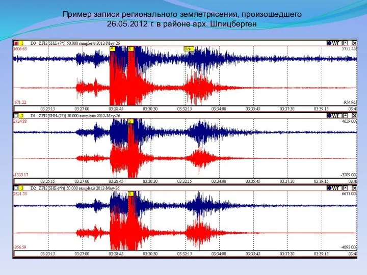 Пример записи регионального землетрясения, произошедшего 26.05.2012 г. в районе арх. Шпицберген