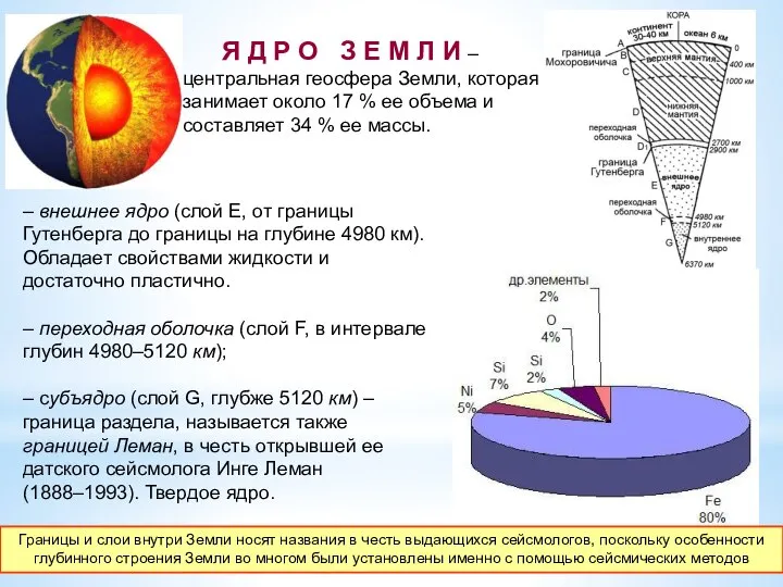 Я Д Р О З Е М Л И – центральная