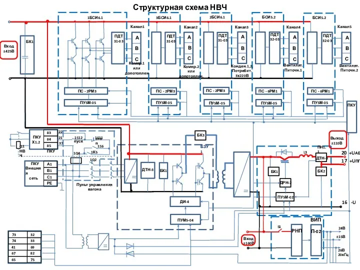 Структурная схема НВЧ ПДТ 31-03 БК1 ПС - 2РМ3 ПУ5М-05 А