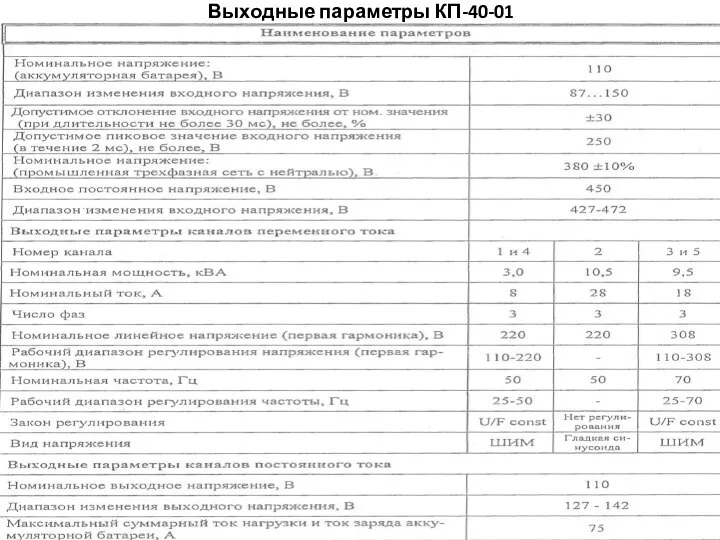 Выходные параметры КП-40-01