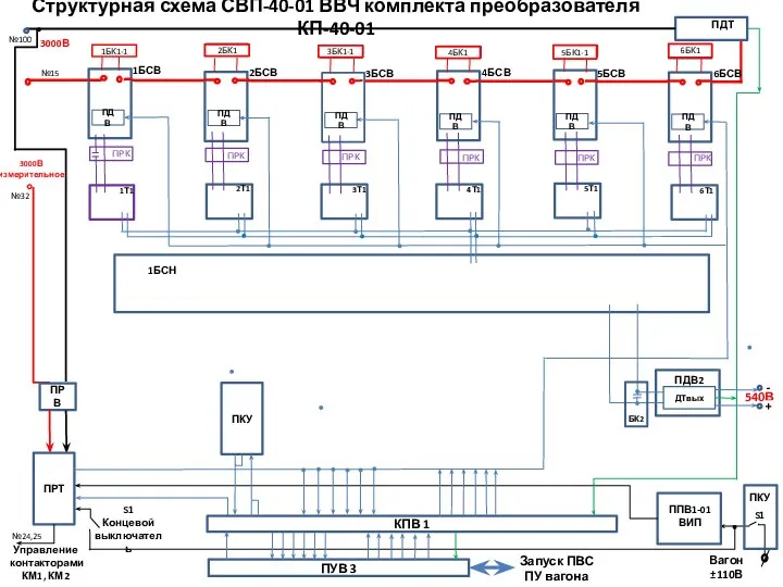 1БК1-1 ПУВ 3 КПВ 1 Вагон ±110В ПДТ 3000В 3000В измерительное