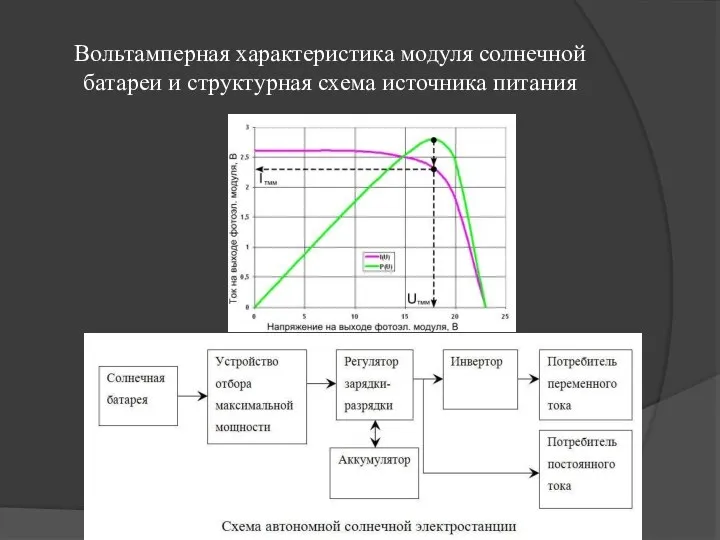 Вольтамперная характеристика модуля солнечной батареи и структурная схема источника питания