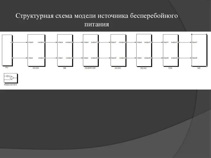 Структурная схема модели источника бесперебойного питания