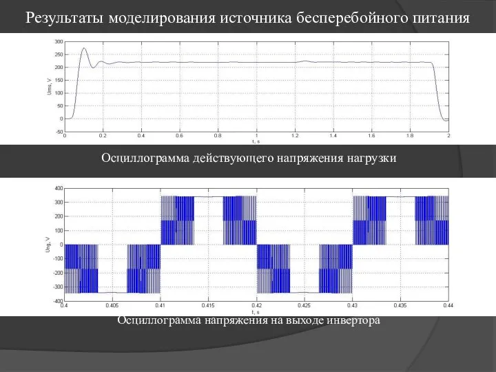 Результаты моделирования источника бесперебойного питания Осциллограмма действующего напряжения нагрузки Осциллограмма напряжения на выходе инвертора