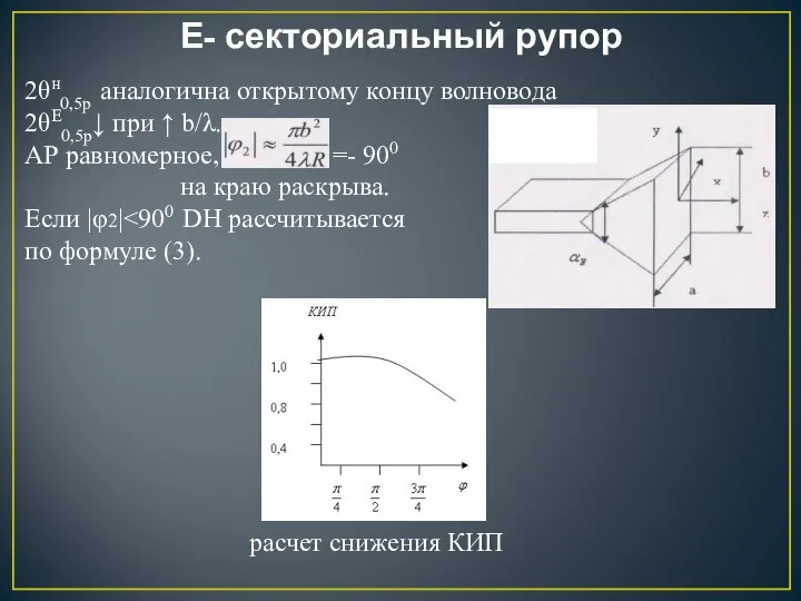 Е- секториальный рупор 2θн0,5р аналогична открытому концу волновода 2θЕ0,5р↓ при ↑