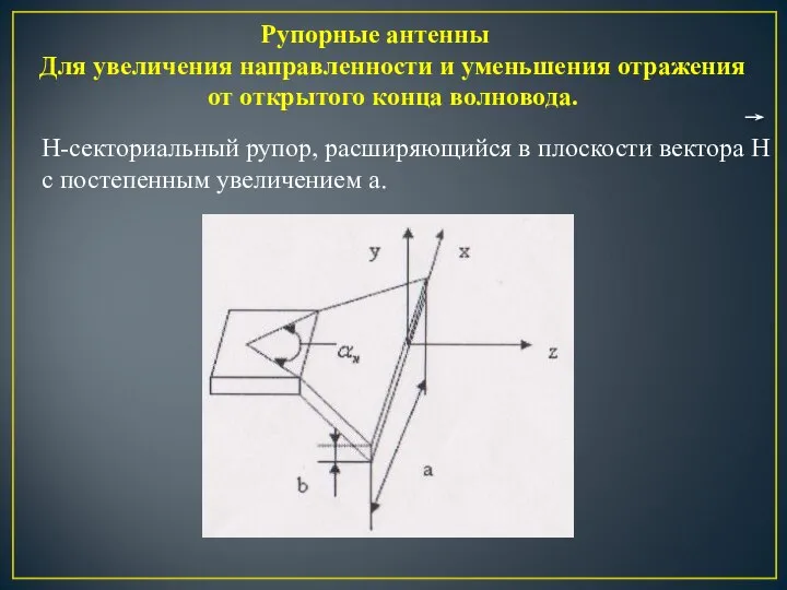 Н-секториальный рупор, расширяющийся в плоскости вектора Н с постепенным увеличением а.