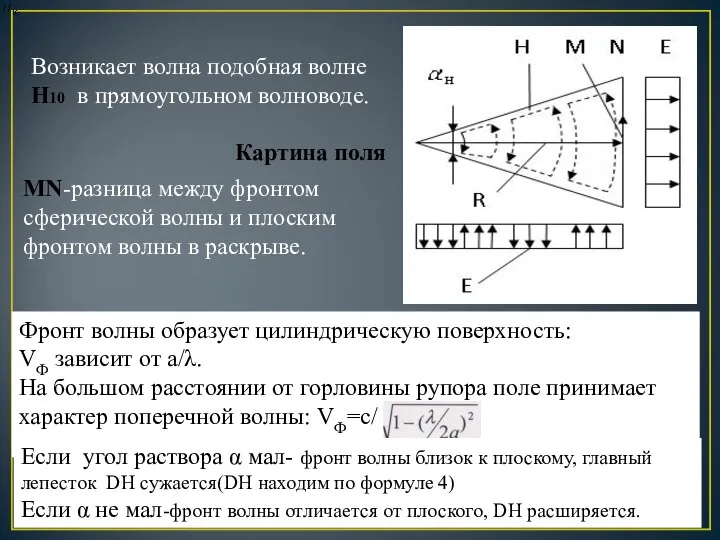 Картина поля волны Н10 Возникает волна подобная волне Н10 в прямоугольном