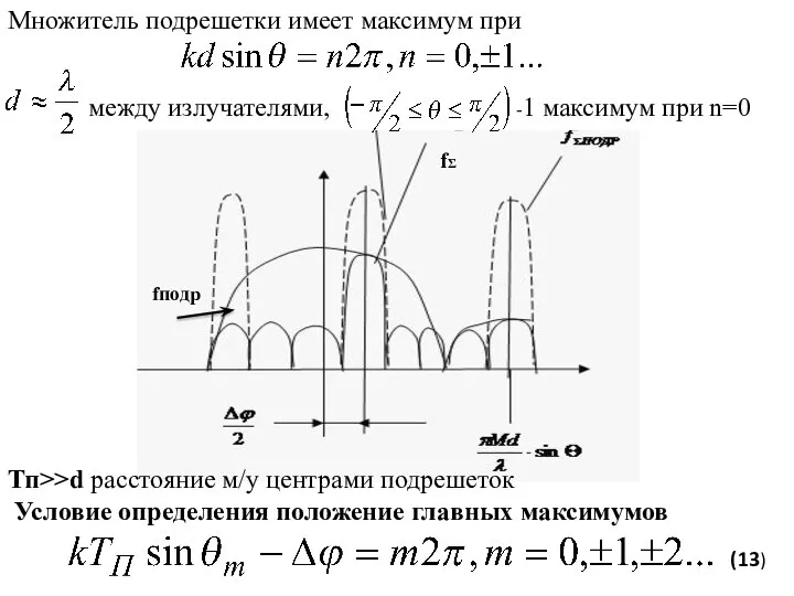 Тп>>d расстояние м/у центрами подрешеток Условие определения положение главных максимумов (13)